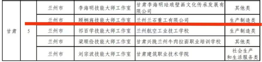 【優(yōu)秀校友 風(fēng)采展示】我校優(yōu)秀畢業(yè)生顧柄旌晉升國(guó)家級(jí)技能大師