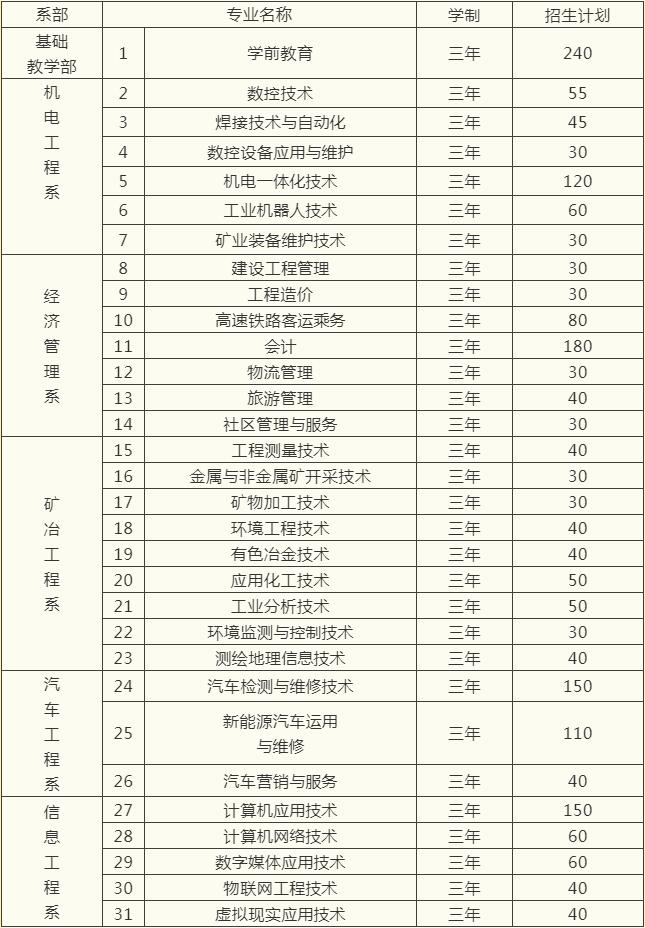 2019招生計(jì)劃.jpg
